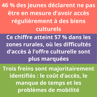12accés à la culture