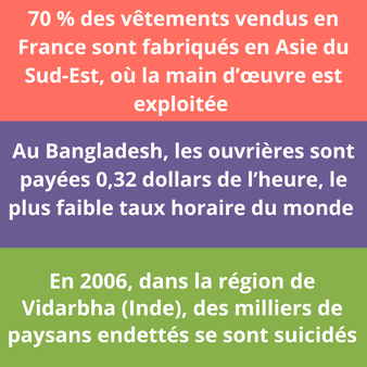 13production textile