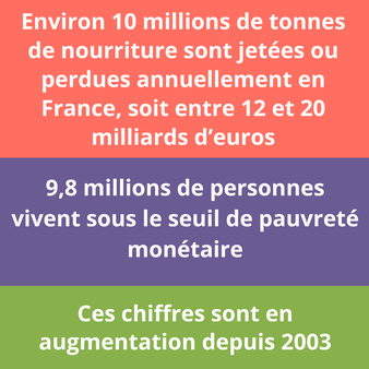 9gaspillage et pauvreté