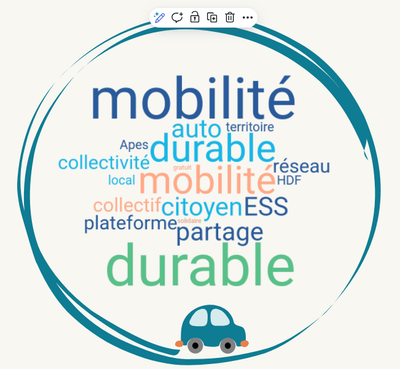 mini guide mobilités